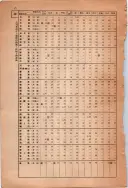 昭和13年4月1日現在大阪市及近郊電話番号簿 1074ページのサムネイル