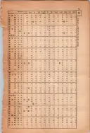 昭和13年4月1日現在大阪市及近郊電話番号簿 1075ページのサムネイル
