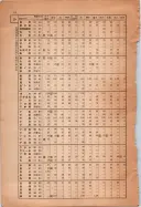 昭和13年4月1日現在大阪市及近郊電話番号簿 1076ページのサムネイル