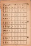 昭和13年4月1日現在大阪市及近郊電話番号簿 1077ページのサムネイル