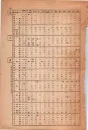 昭和13年4月1日現在大阪市及近郊電話番号簿 1078ページのサムネイル