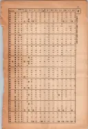 昭和13年4月1日現在大阪市及近郊電話番号簿 1079ページのサムネイル