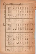 昭和13年4月1日現在大阪市及近郊電話番号簿 1082ページのサムネイル