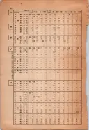 昭和13年4月1日現在大阪市及近郊電話番号簿 1084ページのサムネイル