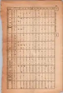 昭和13年4月1日現在大阪市及近郊電話番号簿 1085ページのサムネイル