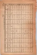 昭和13年4月1日現在大阪市及近郊電話番号簿 1086ページのサムネイル