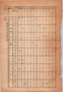 昭和13年4月1日現在大阪市及近郊電話番号簿 1088ページのサムネイル