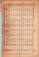 昭和13年4月1日現在大阪市及近郊電話番号簿 1089ページのサムネイル
