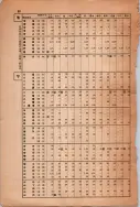 昭和13年4月1日現在大阪市及近郊電話番号簿 1090ページのサムネイル