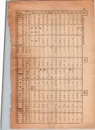昭和13年4月1日現在大阪市及近郊電話番号簿 1091ページのサムネイル