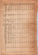 昭和13年4月1日現在大阪市及近郊電話番号簿 1092ページのサムネイル