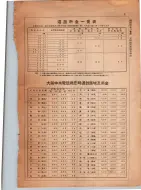 昭和13年4月1日現在大阪市及近郊電話番号簿 1093ページのサムネイル