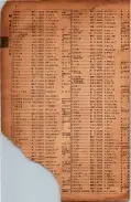 昭和17年10月1日現在大阪市電話番号簿 0006ページのサムネイル