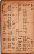 昭和17年10月1日現在大阪市電話番号簿 0032ページのサムネイル