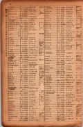 昭和17年10月1日現在大阪市電話番号簿 0052ページのサムネイル