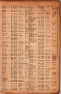 昭和17年10月1日現在大阪市電話番号簿 0055ページのサムネイル