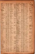 昭和17年10月1日現在大阪市電話番号簿 0069ページのサムネイル