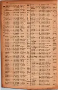昭和17年10月1日現在大阪市電話番号簿 0076ページのサムネイル