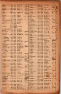 昭和17年10月1日現在大阪市電話番号簿 0077ページのサムネイル