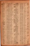 昭和17年10月1日現在大阪市電話番号簿 0080ページのサムネイル