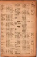 昭和17年10月1日現在大阪市電話番号簿 0081ページのサムネイル