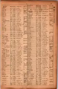昭和17年10月1日現在大阪市電話番号簿 0093ページのサムネイル