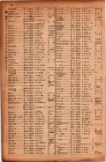 昭和17年10月1日現在大阪市電話番号簿 0094ページのサムネイル