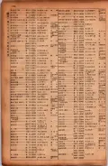 昭和17年10月1日現在大阪市電話番号簿 0116ページのサムネイル
