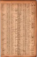 昭和17年10月1日現在大阪市電話番号簿 0117ページのサムネイル