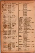 昭和17年10月1日現在大阪市電話番号簿 0130ページのサムネイル