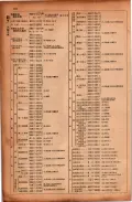 昭和17年10月1日現在大阪市電話番号簿 0146ページのサムネイル