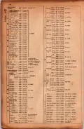 昭和17年10月1日現在大阪市電話番号簿 0148ページのサムネイル