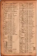 昭和17年10月1日現在大阪市電話番号簿 0152ページのサムネイル