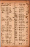 昭和17年10月1日現在大阪市電話番号簿 0167ページのサムネイル