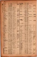 昭和17年10月1日現在大阪市電話番号簿 0170ページのサムネイル