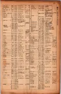 昭和17年10月1日現在大阪市電話番号簿 0177ページのサムネイル