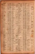 昭和17年10月1日現在大阪市電話番号簿 0178ページのサムネイル