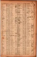 昭和17年10月1日現在大阪市電話番号簿 0179ページのサムネイル