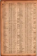 昭和17年10月1日現在大阪市電話番号簿 0198ページのサムネイル