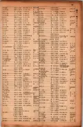 昭和17年10月1日現在大阪市電話番号簿 0199ページのサムネイル