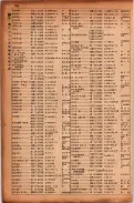 昭和17年10月1日現在大阪市電話番号簿 0200ページのサムネイル