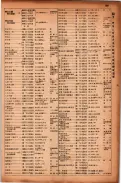 昭和17年10月1日現在大阪市電話番号簿 0201ページのサムネイル
