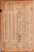 昭和17年10月1日現在大阪市電話番号簿 0202ページのサムネイル
