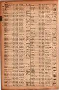 昭和17年10月1日現在大阪市電話番号簿 0206ページのサムネイル