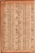 昭和17年10月1日現在大阪市電話番号簿 0226ページのサムネイル