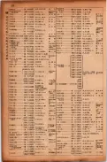 昭和17年10月1日現在大阪市電話番号簿 0234ページのサムネイル