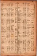 昭和17年10月1日現在大阪市電話番号簿 0241ページのサムネイル