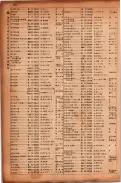 昭和17年10月1日現在大阪市電話番号簿 0242ページのサムネイル
