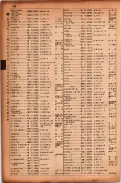 昭和17年10月1日現在大阪市電話番号簿 0250ページのサムネイル