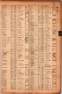 昭和17年10月1日現在大阪市電話番号簿 0253ページのサムネイル